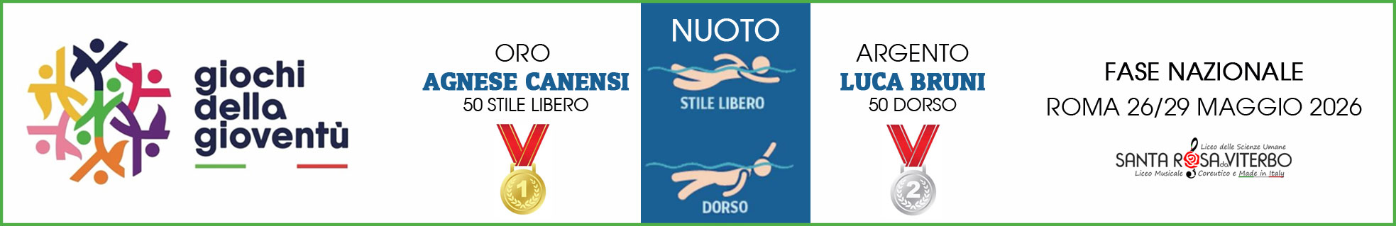 Giochi della Gioventù Roma NUOTO Giochi della Gioventù Roma NUOTO